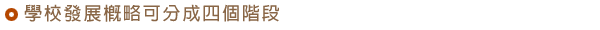 學校發展概略可分成四個階段