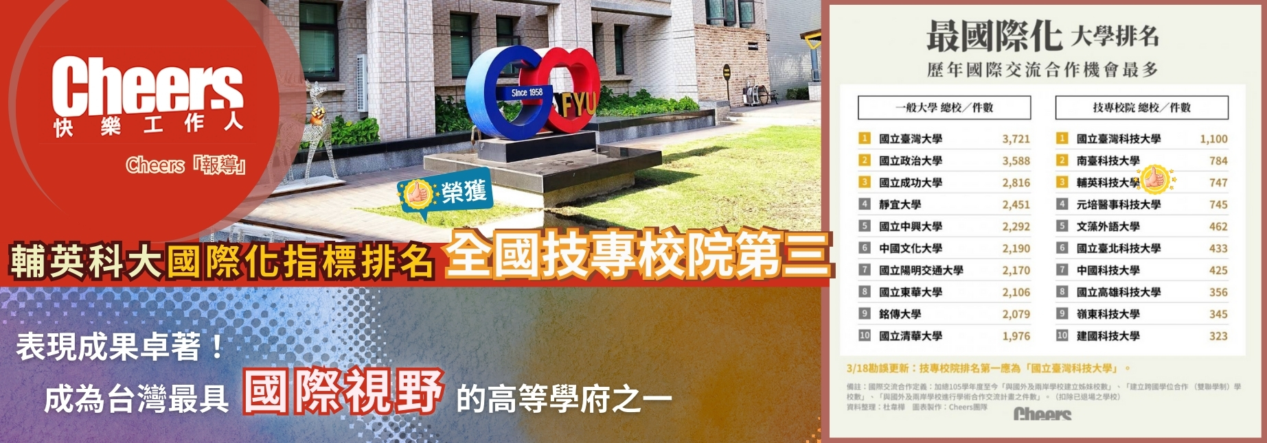 輔英科大國際化指標排名榮獲全國技專校院第三! 表現成果卓著！成為台灣最具國際視野的高等學府之一。